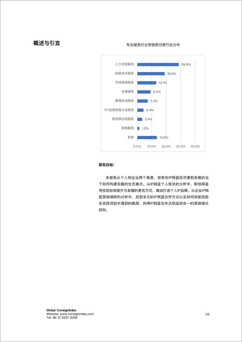 《职场网蓝合作现状调研白皮书-51页》 - 第7页预览图