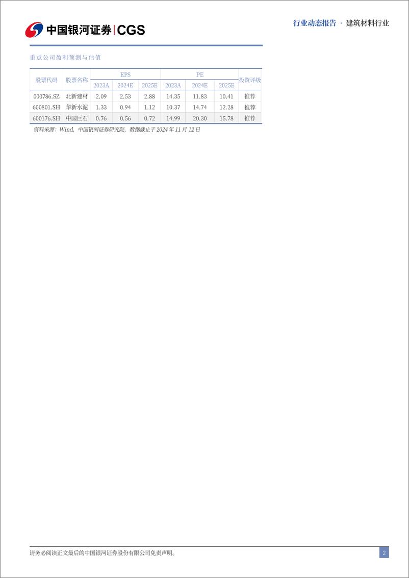 《建筑材料行业10月动态报告：三季报业绩承压，供给侧迎积极信号-241113-银河证券-23页》 - 第2页预览图