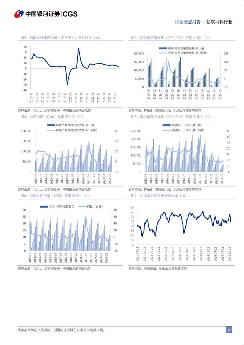 《建筑材料行业10月动态报告：三季报业绩承压，供给侧迎积极信号-241113-银河证券-23页》 - 第8页预览图