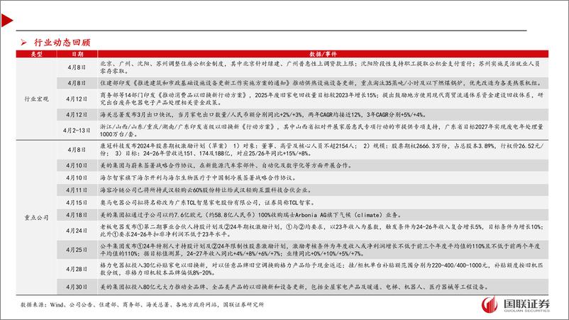 《家电行业4月月报及5月投资策略：内需稳健向好，外销景气延续-240507-国联证券-40页》 - 第5页预览图