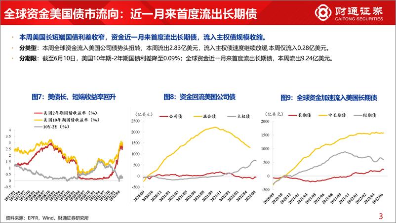 《全球资金观察系列十一：北上连续买大消费-20220611-财通证券-31页》 - 第8页预览图