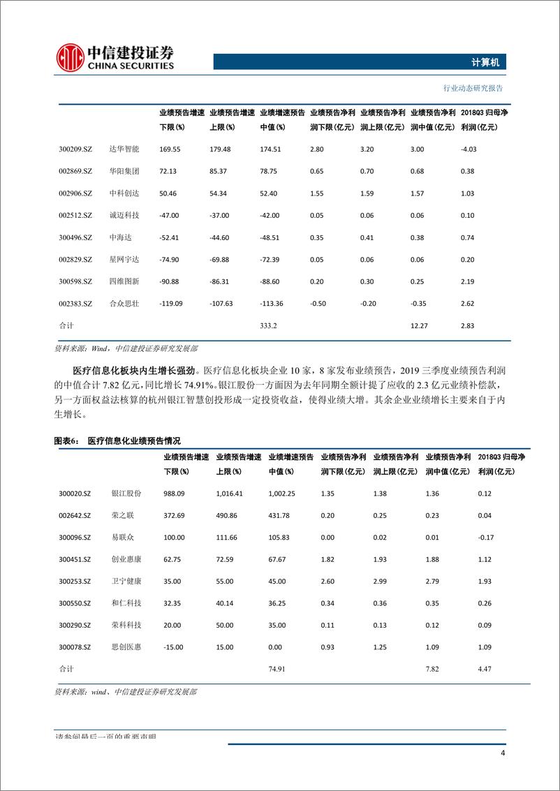 《计算机行业：计算机行业三季报业绩预告分析，世界互联网大会聚焦5G和AI-20191021-中信建投-23页》 - 第6页预览图