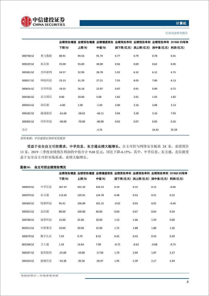 《计算机行业：计算机行业三季报业绩预告分析，世界互联网大会聚焦5G和AI-20191021-中信建投-23页》 - 第8页预览图