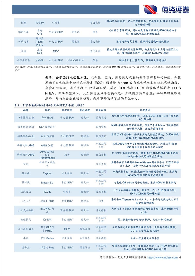 《汽车行业北京车展总结：自主品牌星光闪耀，智能化加速跨越-240507-信达证券-20页》 - 第6页预览图