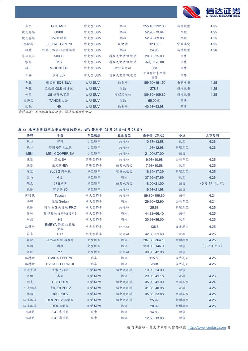 《汽车行业北京车展总结：自主品牌星光闪耀，智能化加速跨越-240507-信达证券-20页》 - 第8页预览图