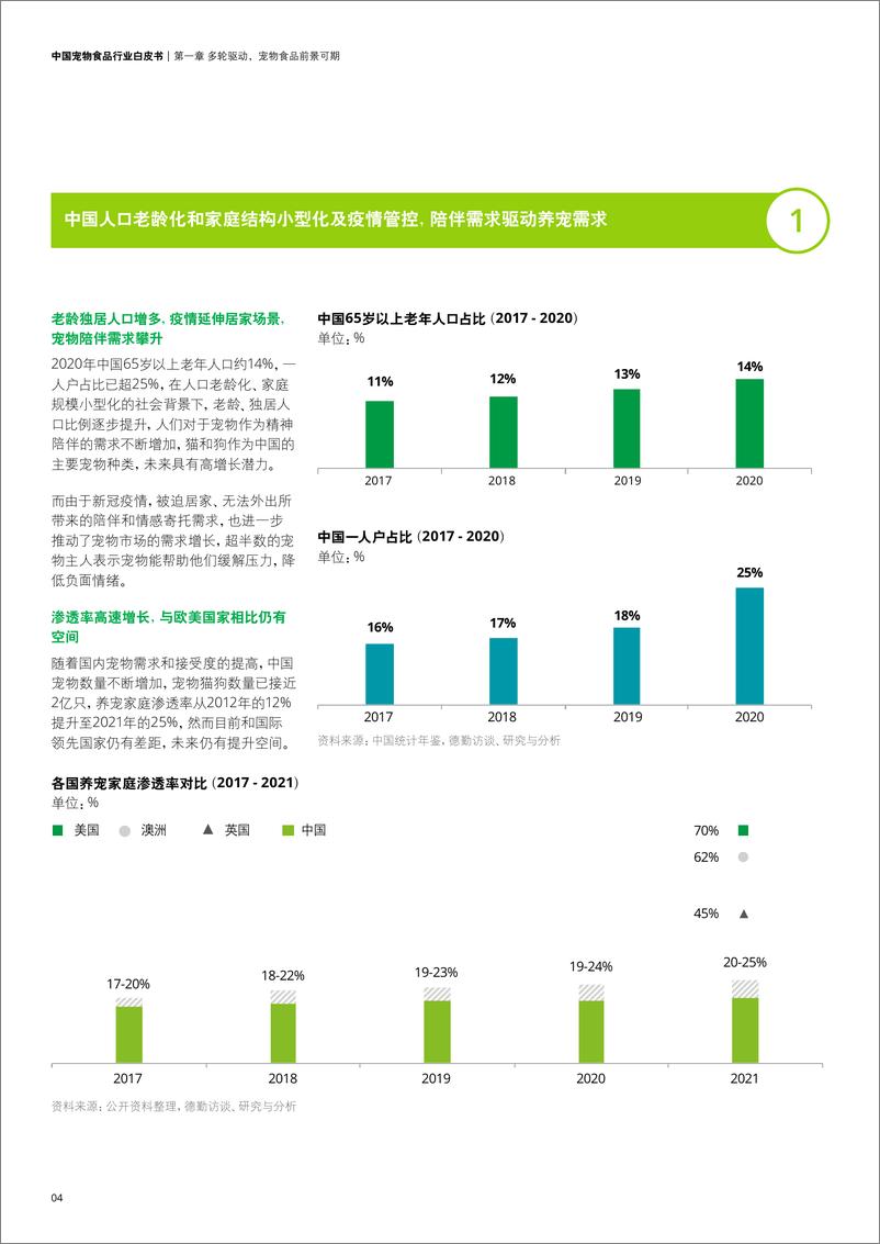 《德勤：中国宠物食品行业白皮书-乘“它”经济之风扶摇直上》 - 第6页预览图