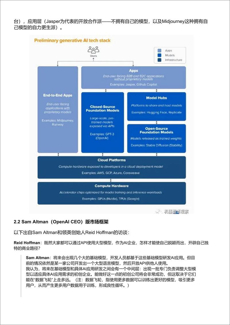 《ChatGPT全景图 产品+商业篇》 - 第2页预览图