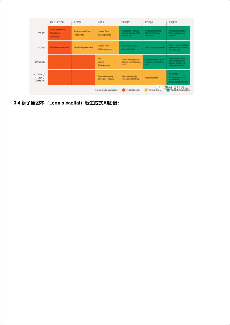 《ChatGPT全景图 产品+商业篇》 - 第5页预览图