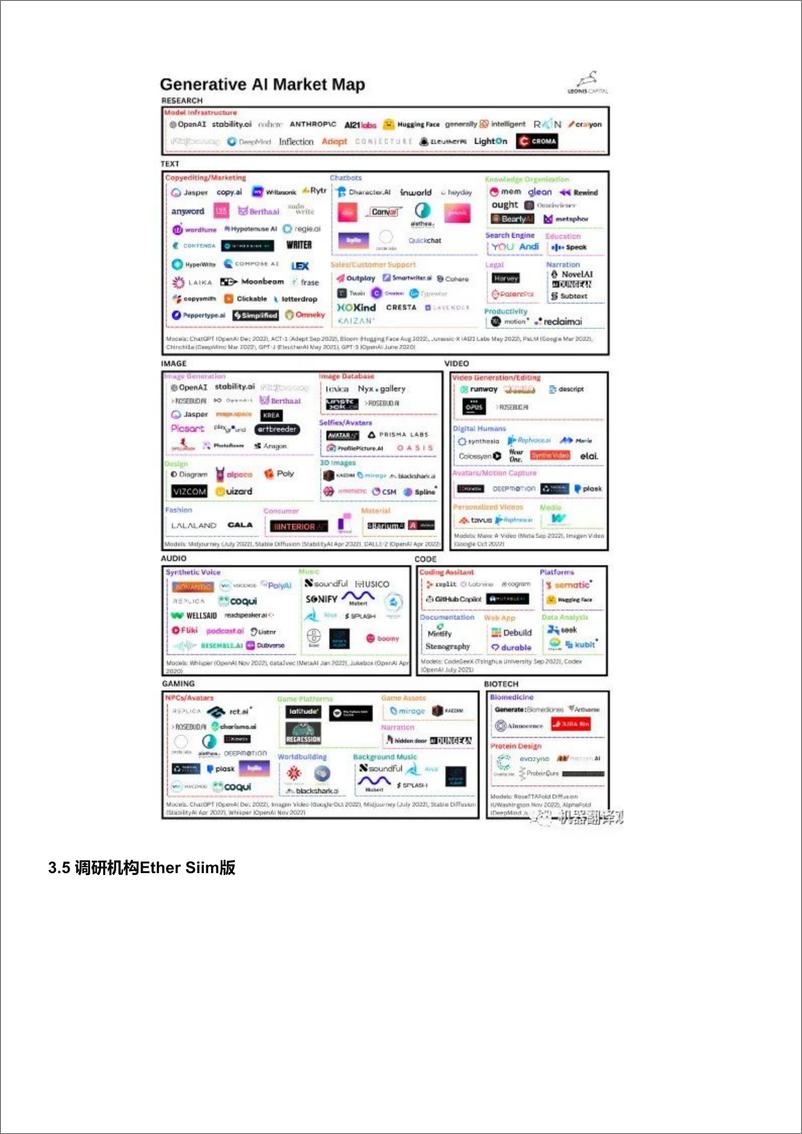 《ChatGPT全景图 产品+商业篇》 - 第6页预览图