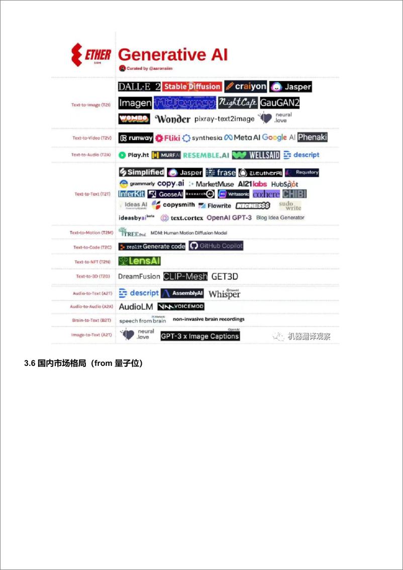 《ChatGPT全景图 产品+商业篇》 - 第7页预览图