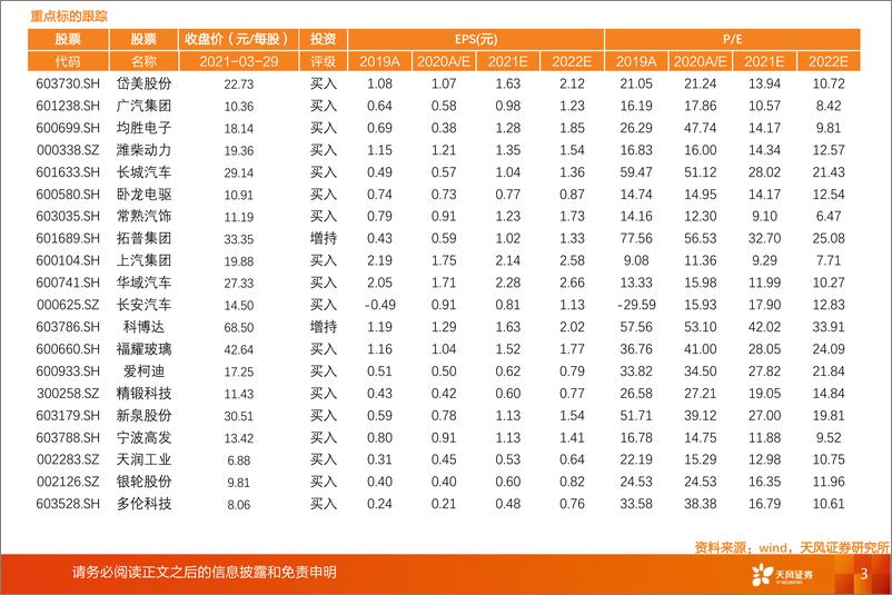 《一文看透汽车景气现状》 - 第3页预览图