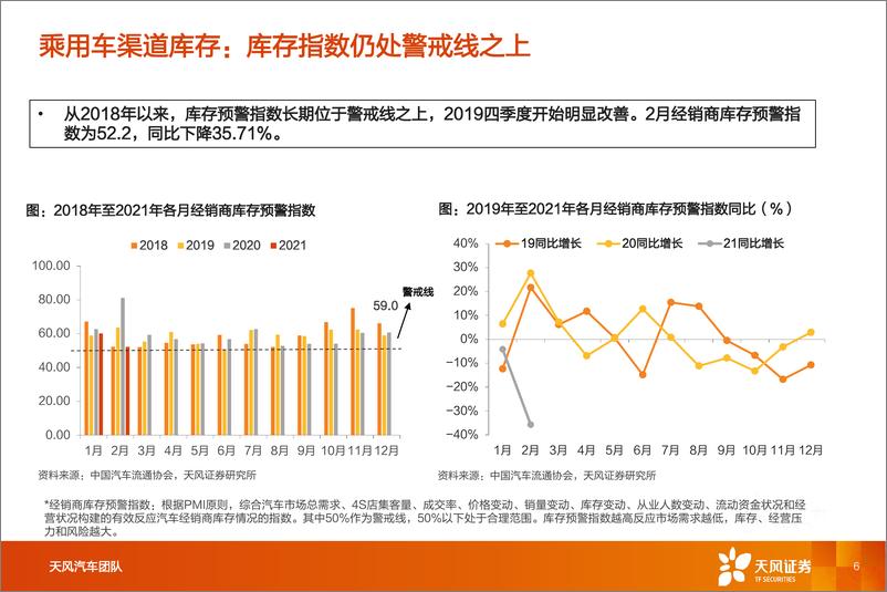 《一文看透汽车景气现状》 - 第6页预览图