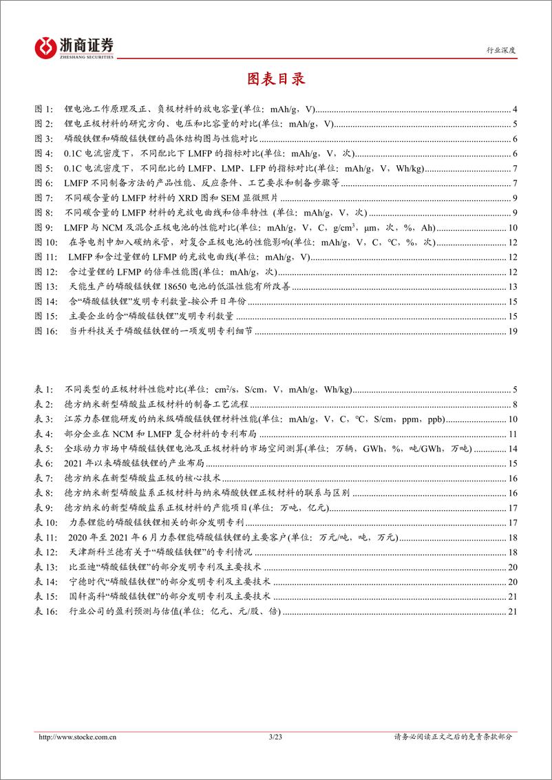 《磷酸锰铁锂行业深度报告：技术驱动性能升级，产业化放量在即-20221212-浙商证券-23页》 - 第4页预览图