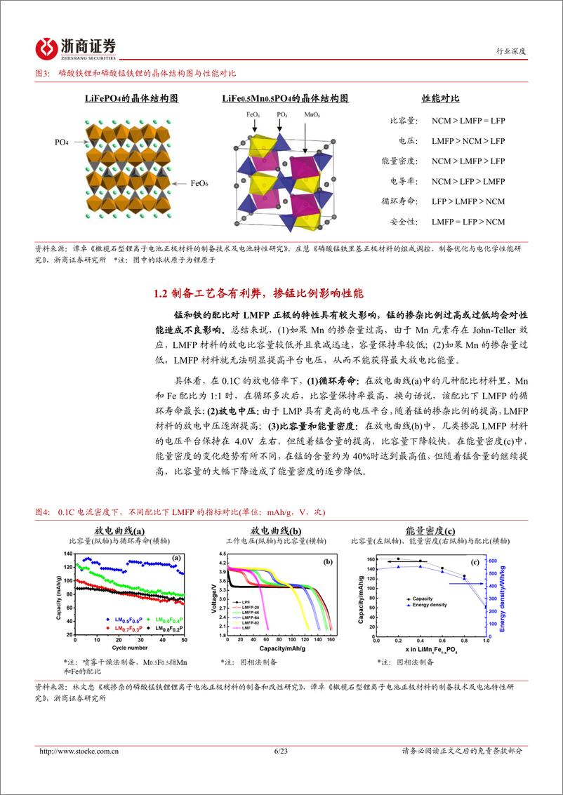 《磷酸锰铁锂行业深度报告：技术驱动性能升级，产业化放量在即-20221212-浙商证券-23页》 - 第7页预览图