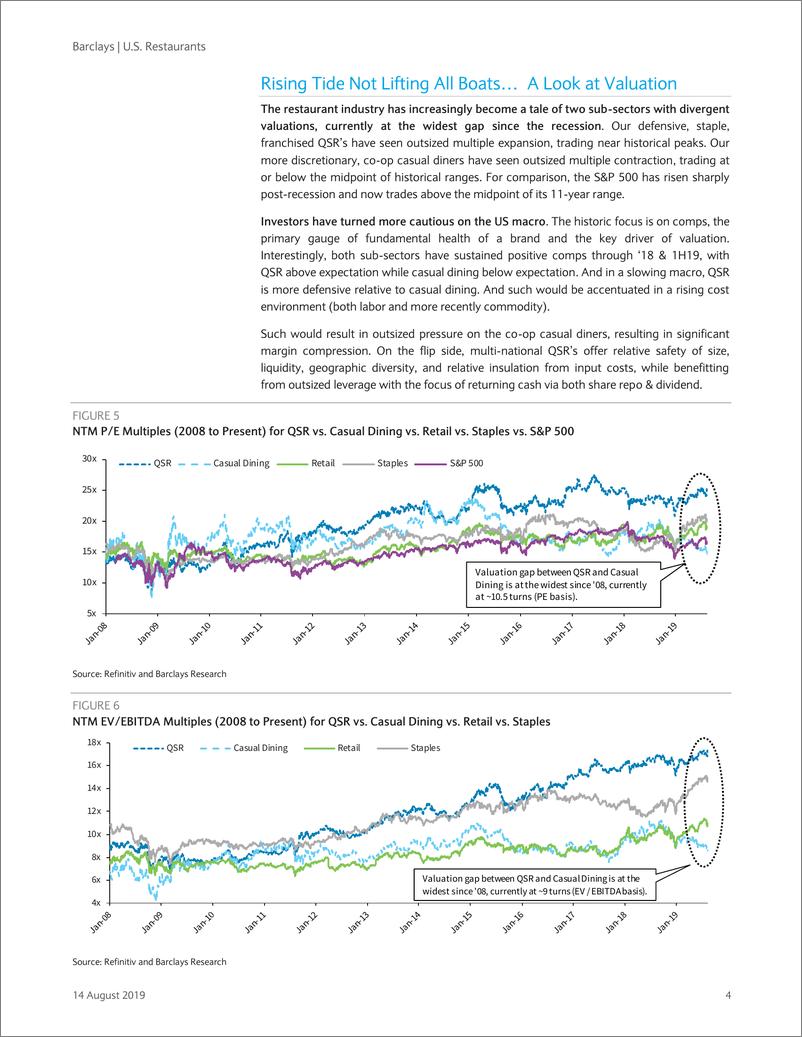 《巴克莱-美股-餐饮行业-2019年Q2美国餐饮业：衰退后估值差距最大-2019.8.14-26页》 - 第5页预览图