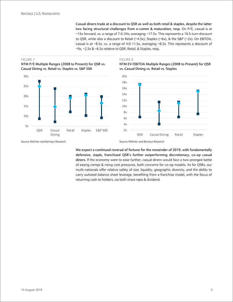 《巴克莱-美股-餐饮行业-2019年Q2美国餐饮业：衰退后估值差距最大-2019.8.14-26页》 - 第6页预览图