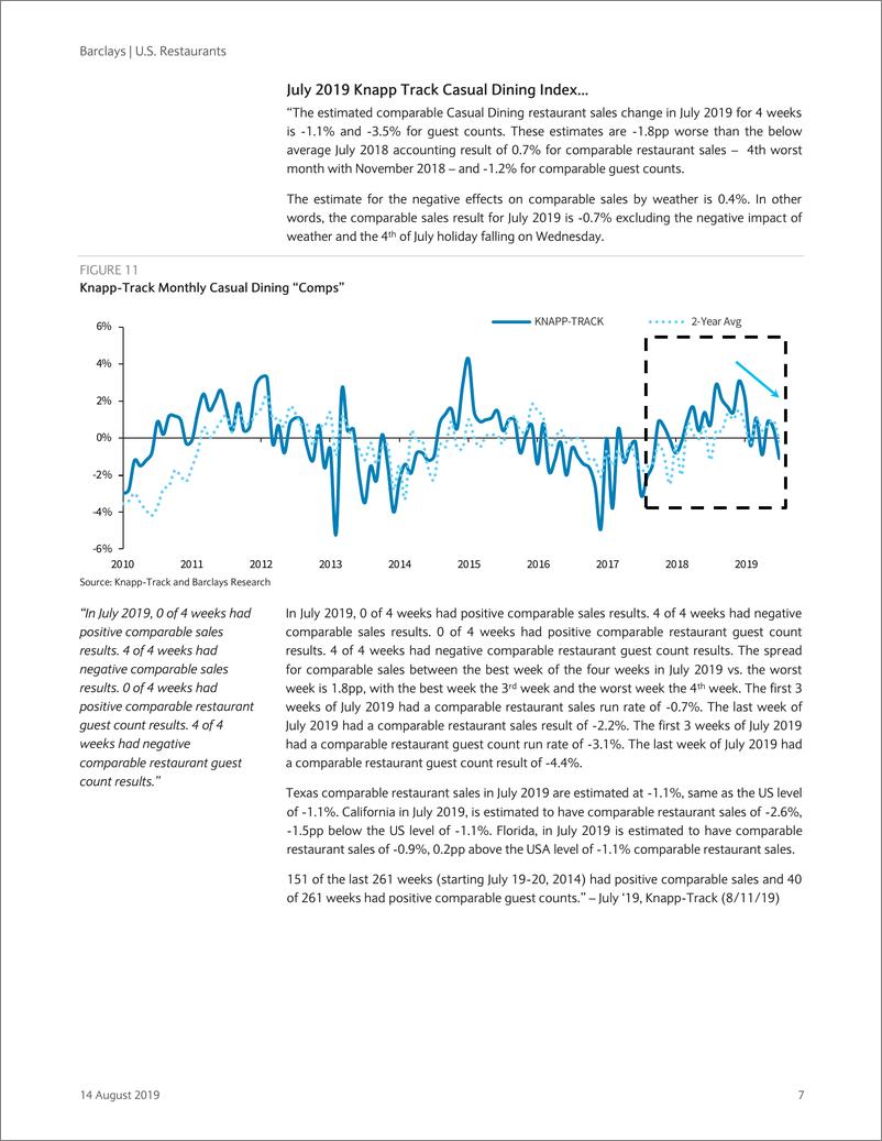 《巴克莱-美股-餐饮行业-2019年Q2美国餐饮业：衰退后估值差距最大-2019.8.14-26页》 - 第8页预览图