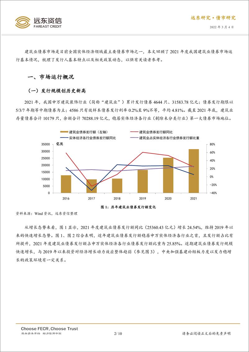 《远东资信-2021年度建筑业债券市场运行分析-10页》 - 第3页预览图