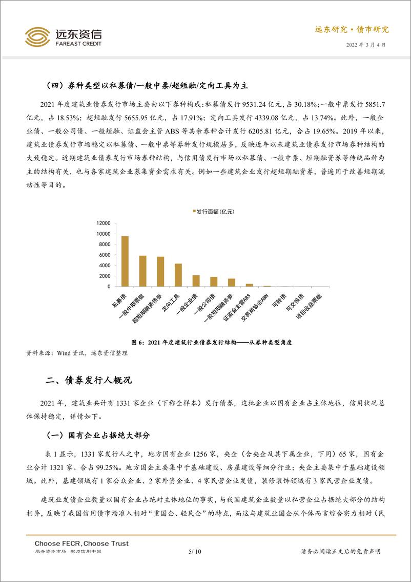 《远东资信-2021年度建筑业债券市场运行分析-10页》 - 第6页预览图