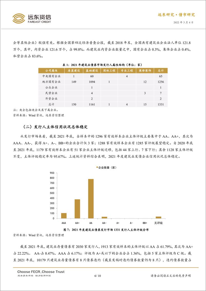 《远东资信-2021年度建筑业债券市场运行分析-10页》 - 第7页预览图