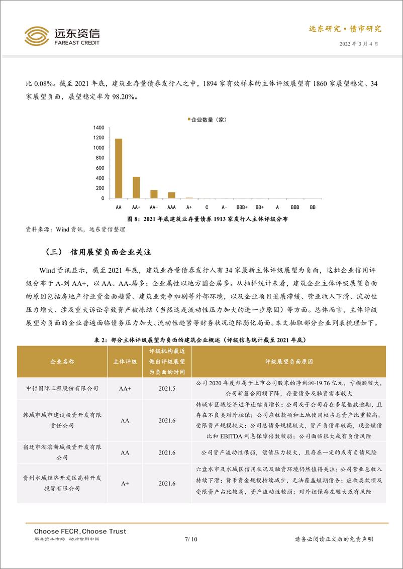 《远东资信-2021年度建筑业债券市场运行分析-10页》 - 第8页预览图