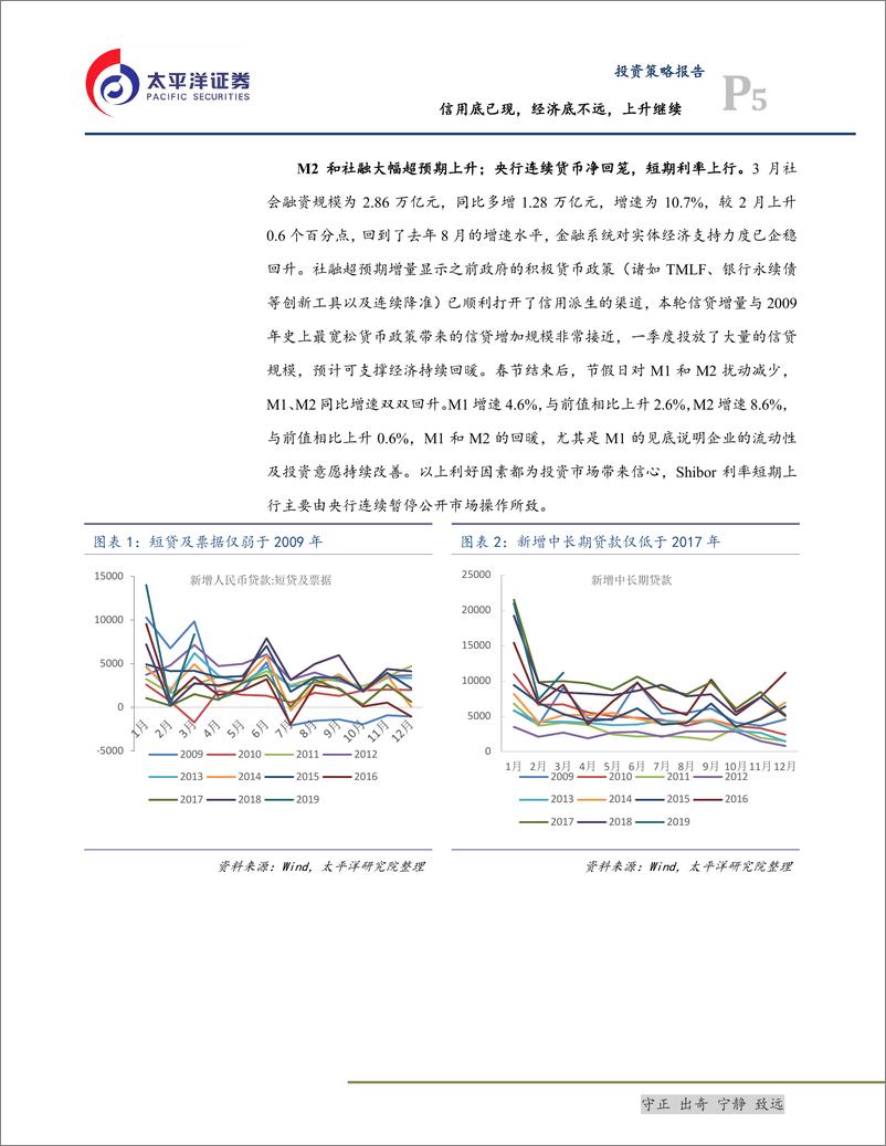 《信用底已现，经济底不远，上升继续-20190414-太平洋证券-17页》 - 第6页预览图