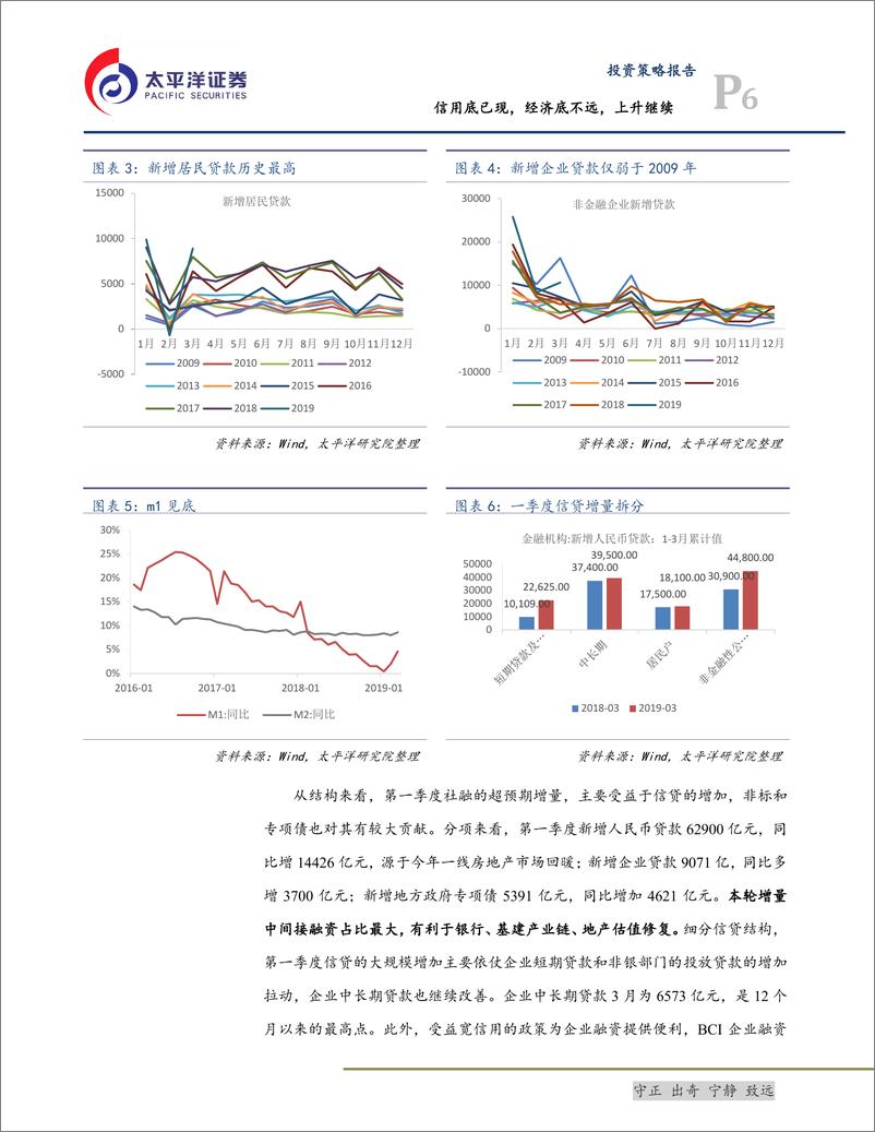 《信用底已现，经济底不远，上升继续-20190414-太平洋证券-17页》 - 第7页预览图