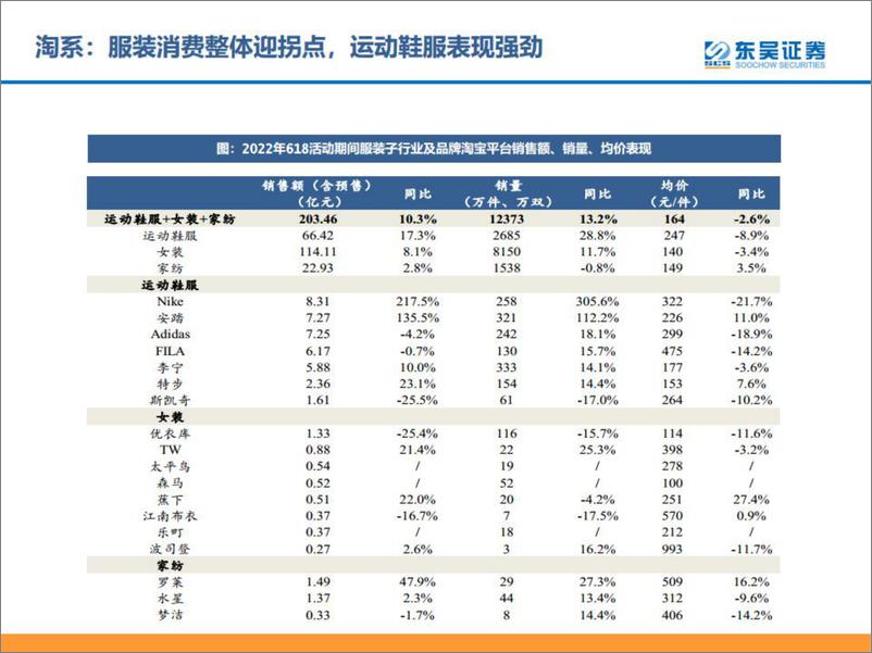 《纺服轻工行业观点更新-20220624-东吴证券-24页》 - 第4页预览图