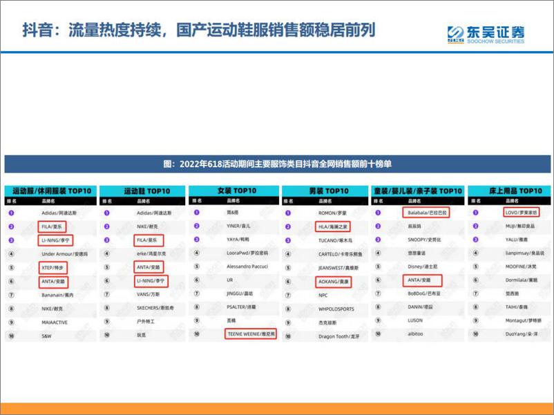 《纺服轻工行业观点更新-20220624-东吴证券-24页》 - 第5页预览图