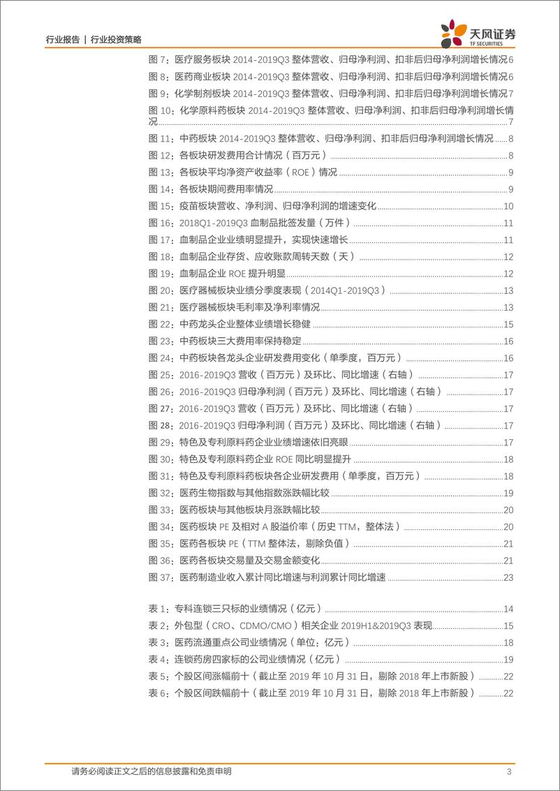 《医药生物行业11月月报暨三季报总结：三季度医药板块整体表现良好，建议关注创新板块和血制品领域-20191107-天风证券-24页》 - 第4页预览图