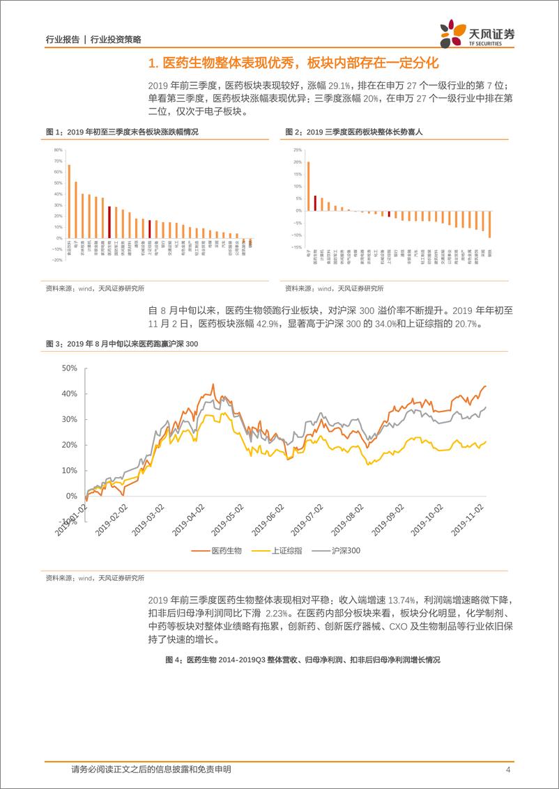 《医药生物行业11月月报暨三季报总结：三季度医药板块整体表现良好，建议关注创新板块和血制品领域-20191107-天风证券-24页》 - 第5页预览图