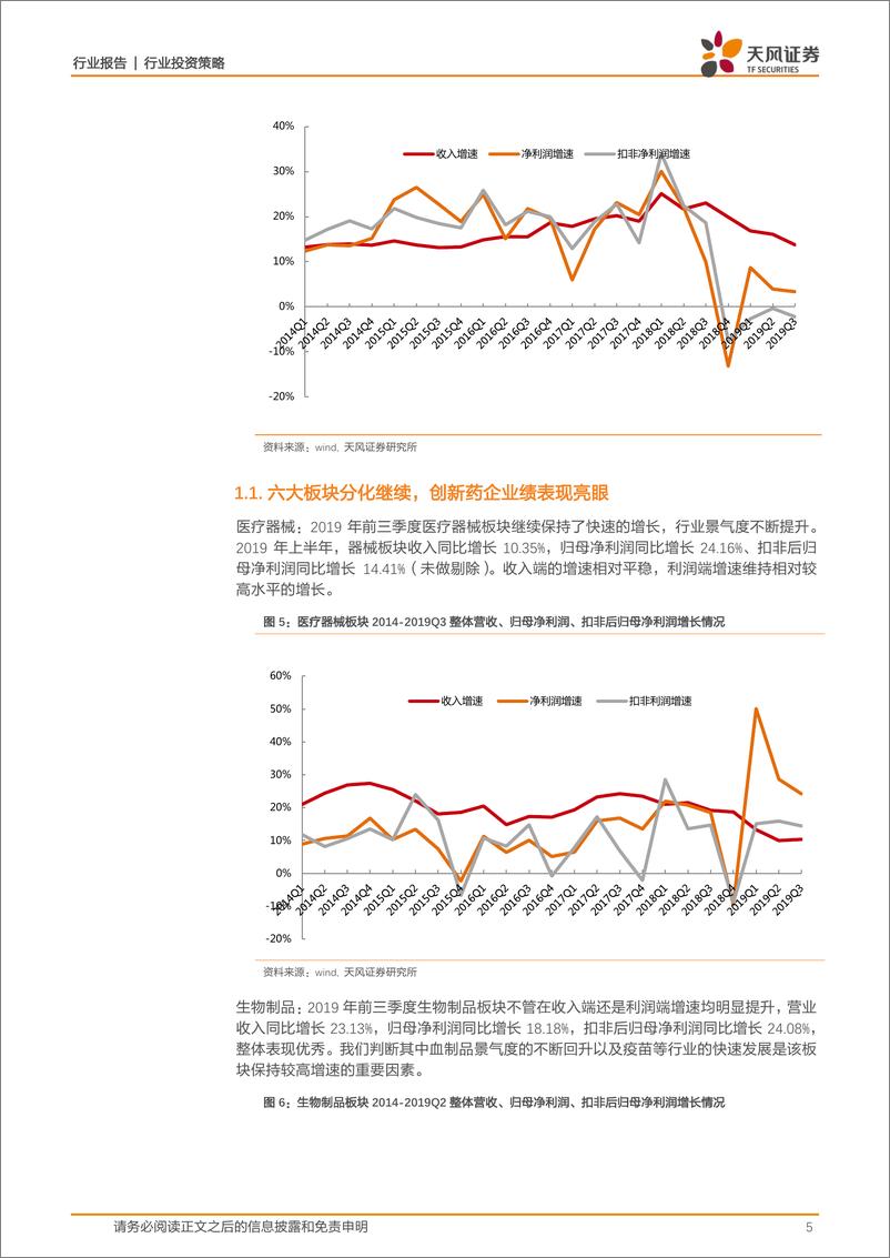 《医药生物行业11月月报暨三季报总结：三季度医药板块整体表现良好，建议关注创新板块和血制品领域-20191107-天风证券-24页》 - 第6页预览图