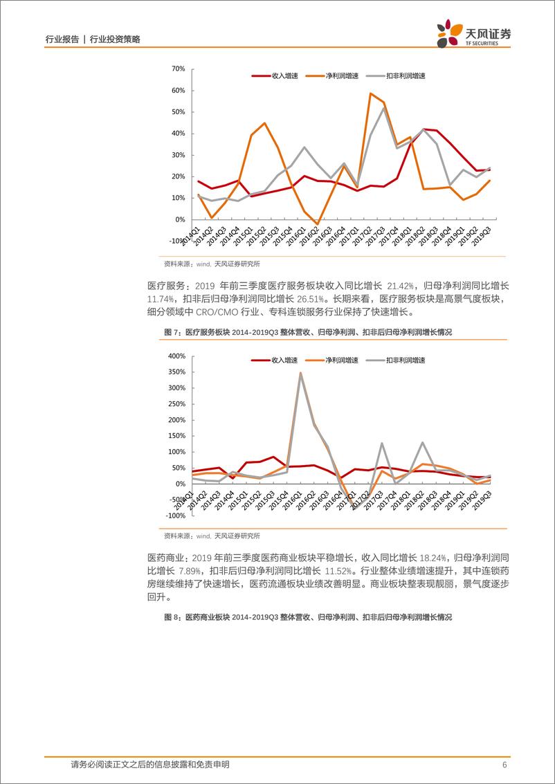 《医药生物行业11月月报暨三季报总结：三季度医药板块整体表现良好，建议关注创新板块和血制品领域-20191107-天风证券-24页》 - 第7页预览图