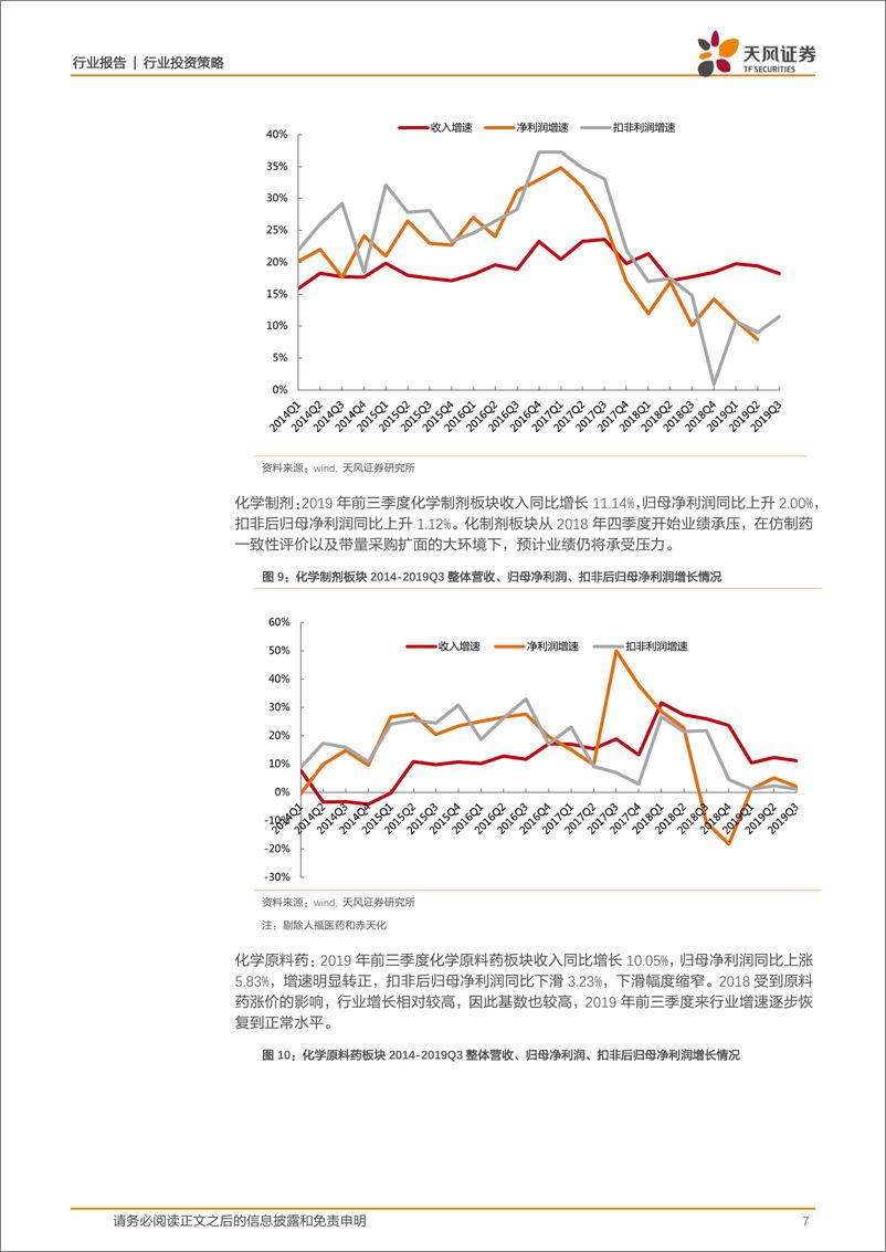 《医药生物行业11月月报暨三季报总结：三季度医药板块整体表现良好，建议关注创新板块和血制品领域-20191107-天风证券-24页》 - 第8页预览图