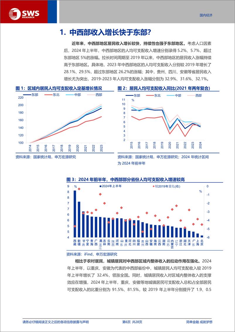 《宏观专题报告-区域收入：谁在赶超，谁在降速？-240903-申万宏源-28页》 - 第6页预览图