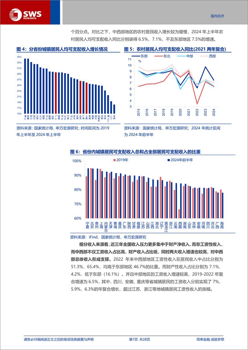 《宏观专题报告-区域收入：谁在赶超，谁在降速？-240903-申万宏源-28页》 - 第7页预览图