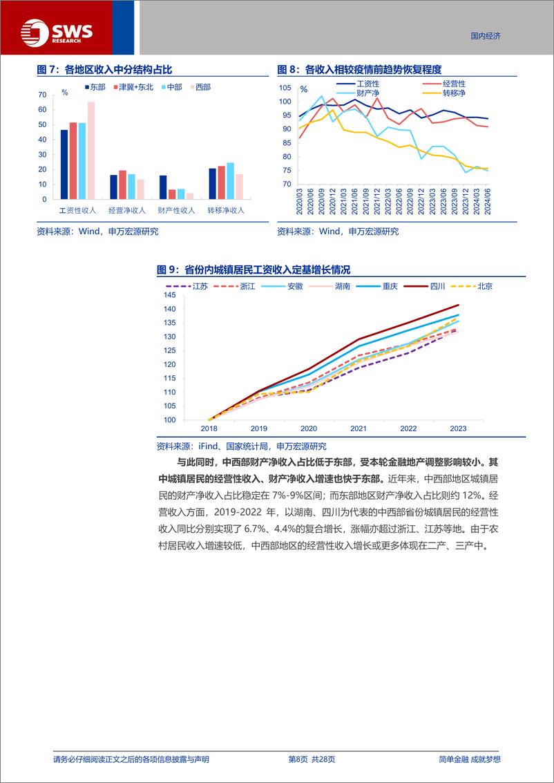 《宏观专题报告-区域收入：谁在赶超，谁在降速？-240903-申万宏源-28页》 - 第8页预览图