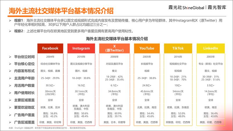 《2024中国跨境电商海外营销观察报告-霞光智库-26页》 - 第6页预览图