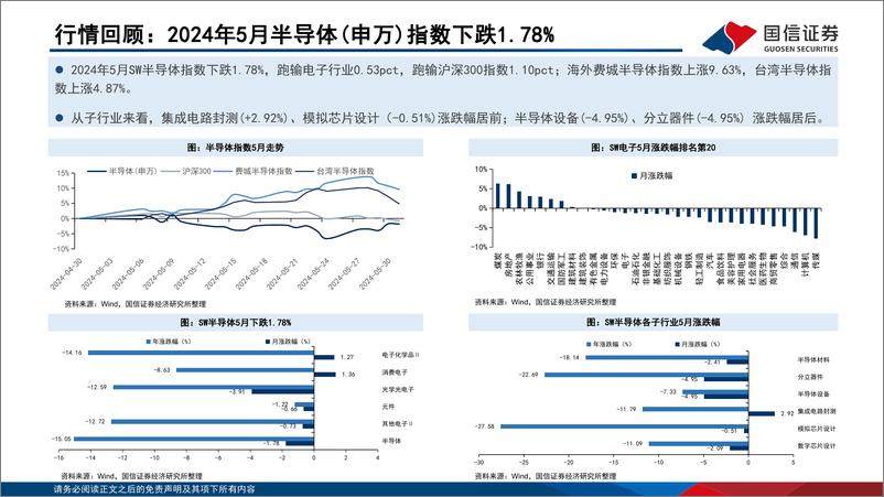 《半导体行业6月投资策略：全球半导体销售额将连续两年保持两位数增长-240612-国信证券-20页》 - 第5页预览图