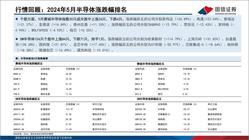 《半导体行业6月投资策略：全球半导体销售额将连续两年保持两位数增长-240612-国信证券-20页》 - 第6页预览图