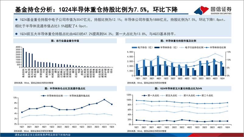 《半导体行业6月投资策略：全球半导体销售额将连续两年保持两位数增长-240612-国信证券-20页》 - 第8页预览图