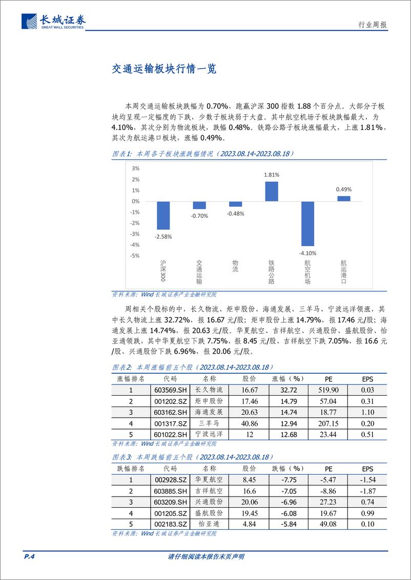 《交通运输行业：航空七月运量历史新高，最好旺季成色十足-20230821-长城证券-16页》 - 第5页预览图