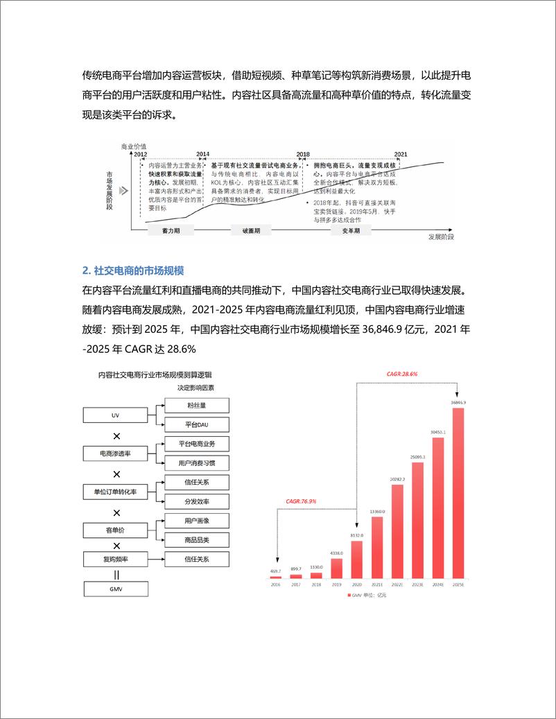 《从“人，货，场”的角度分析内容电商——小红书及其竞品分析》 - 第4页预览图