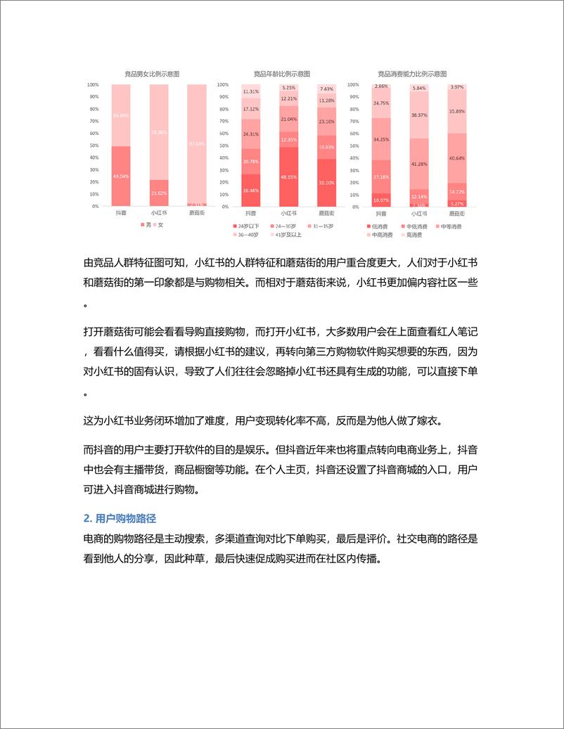 《从“人，货，场”的角度分析内容电商——小红书及其竞品分析》 - 第7页预览图