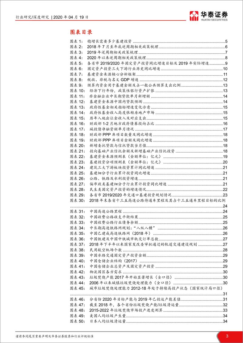 《建材建筑行业2020年基建投资展望及相关投资机会梳理基建春来发新枝，旧改更著消费花-20200419-华泰证券-58页》 - 第4页预览图