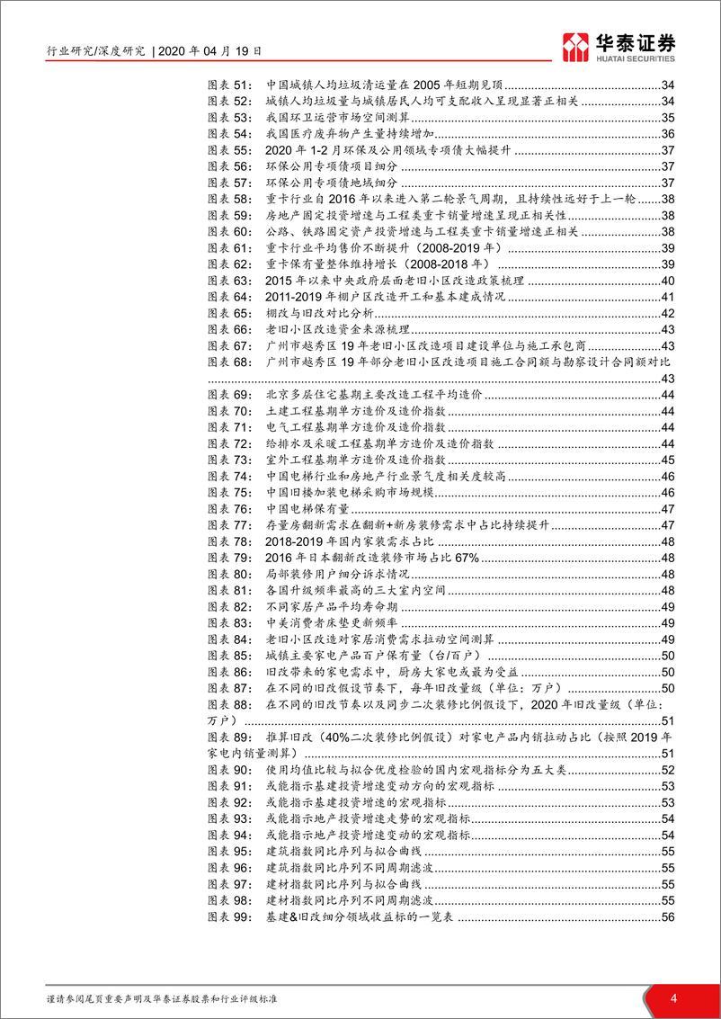 《建材建筑行业2020年基建投资展望及相关投资机会梳理基建春来发新枝，旧改更著消费花-20200419-华泰证券-58页》 - 第5页预览图