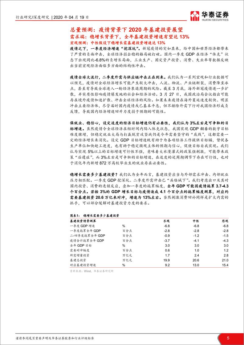 《建材建筑行业2020年基建投资展望及相关投资机会梳理基建春来发新枝，旧改更著消费花-20200419-华泰证券-58页》 - 第6页预览图