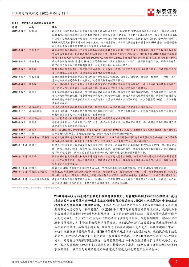 《建材建筑行业2020年基建投资展望及相关投资机会梳理基建春来发新枝，旧改更著消费花-20200419-华泰证券-58页》 - 第8页预览图