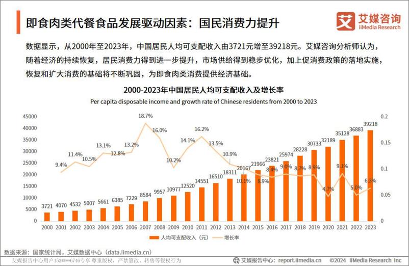 《2024年中国即食肉类代餐食品消费市场洞察报告-艾媒咨询》 - 第7页预览图