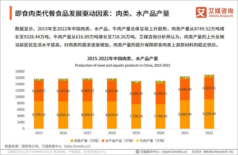 《2024年中国即食肉类代餐食品消费市场洞察报告-艾媒咨询》 - 第8页预览图